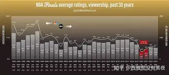 包含风云突变曼联关键时刻调整名单，NBA总决赛版图或变，媒体盛赞，阵容厚度经受考验的词条